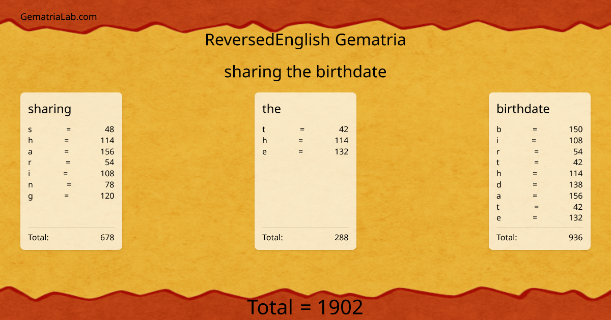 sharing the birthdate in reversedEnglish Gematria